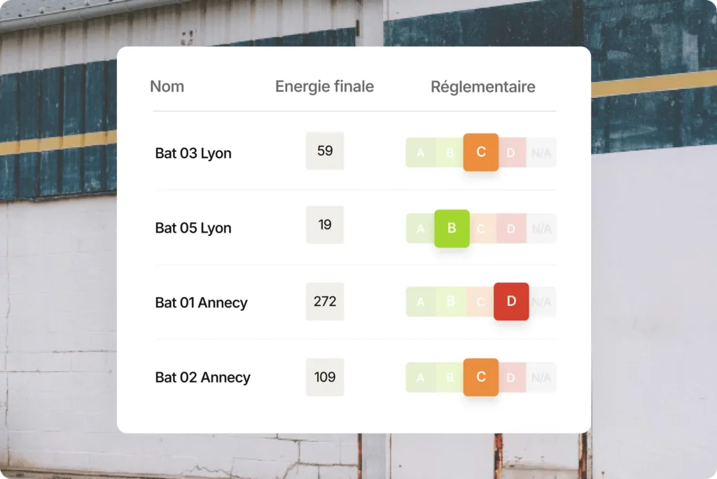 Analyse technique du parc immobilier