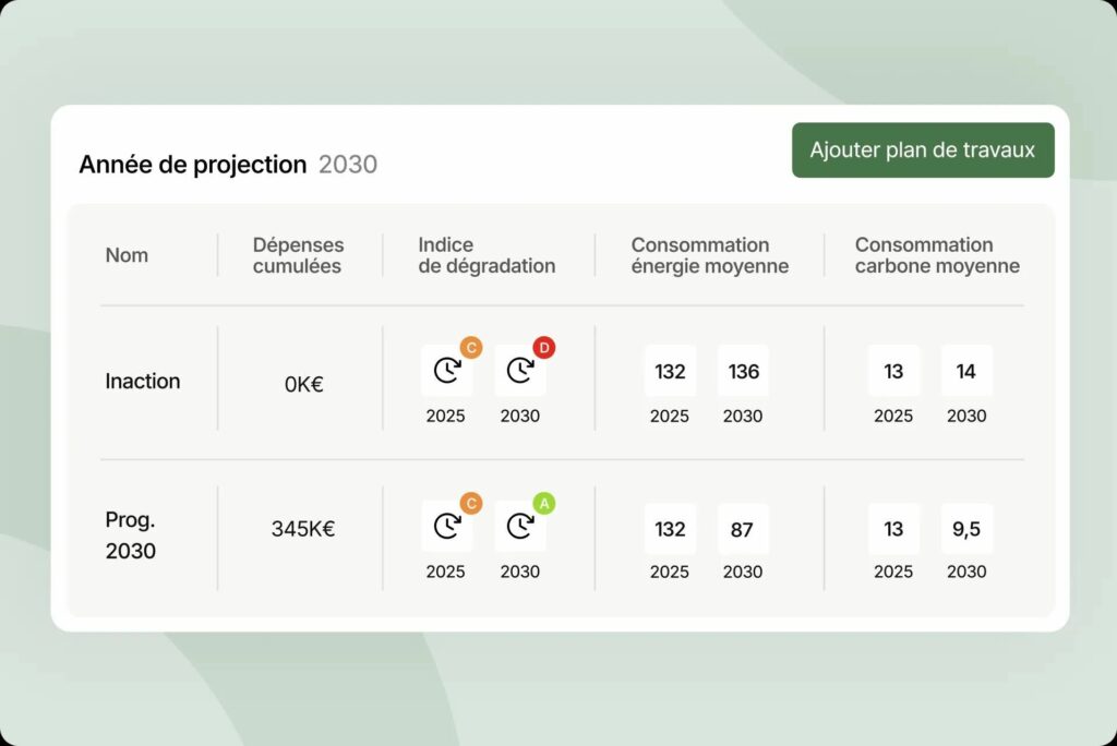Comparaison entre plans de travaux